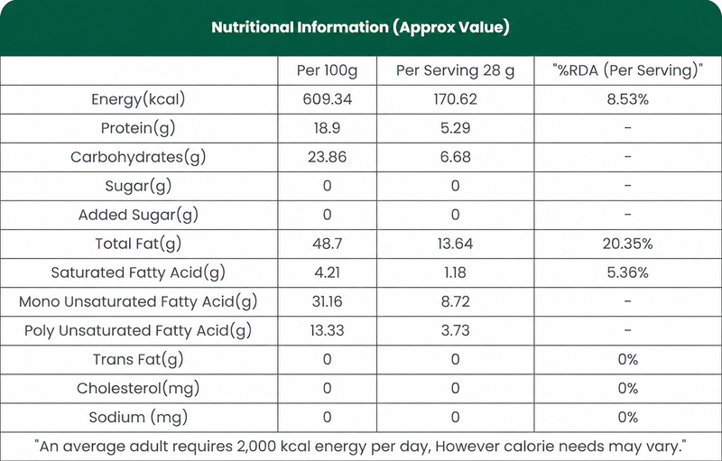 Nutrition Info