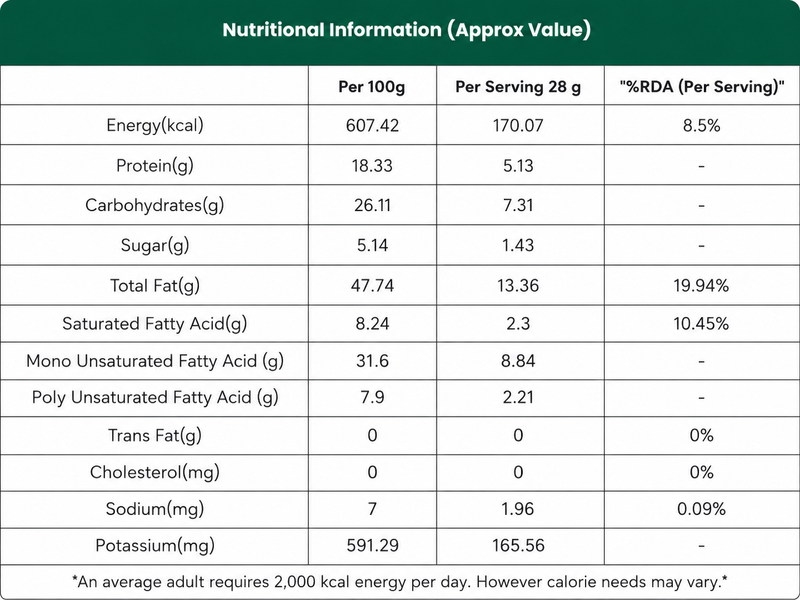 Nutrition Info